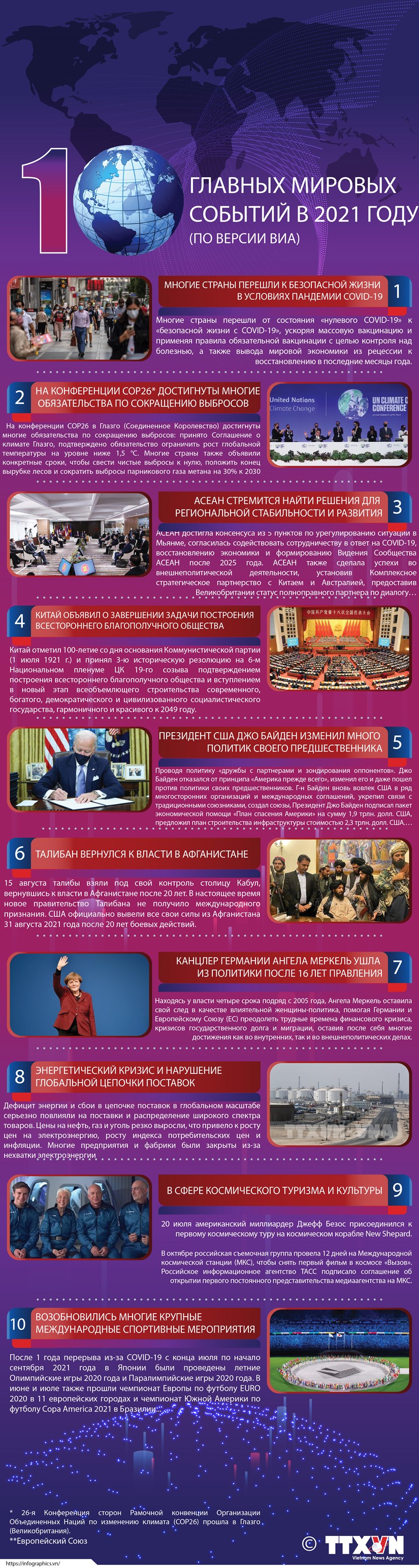 10 главных мировых событий в 2021 году