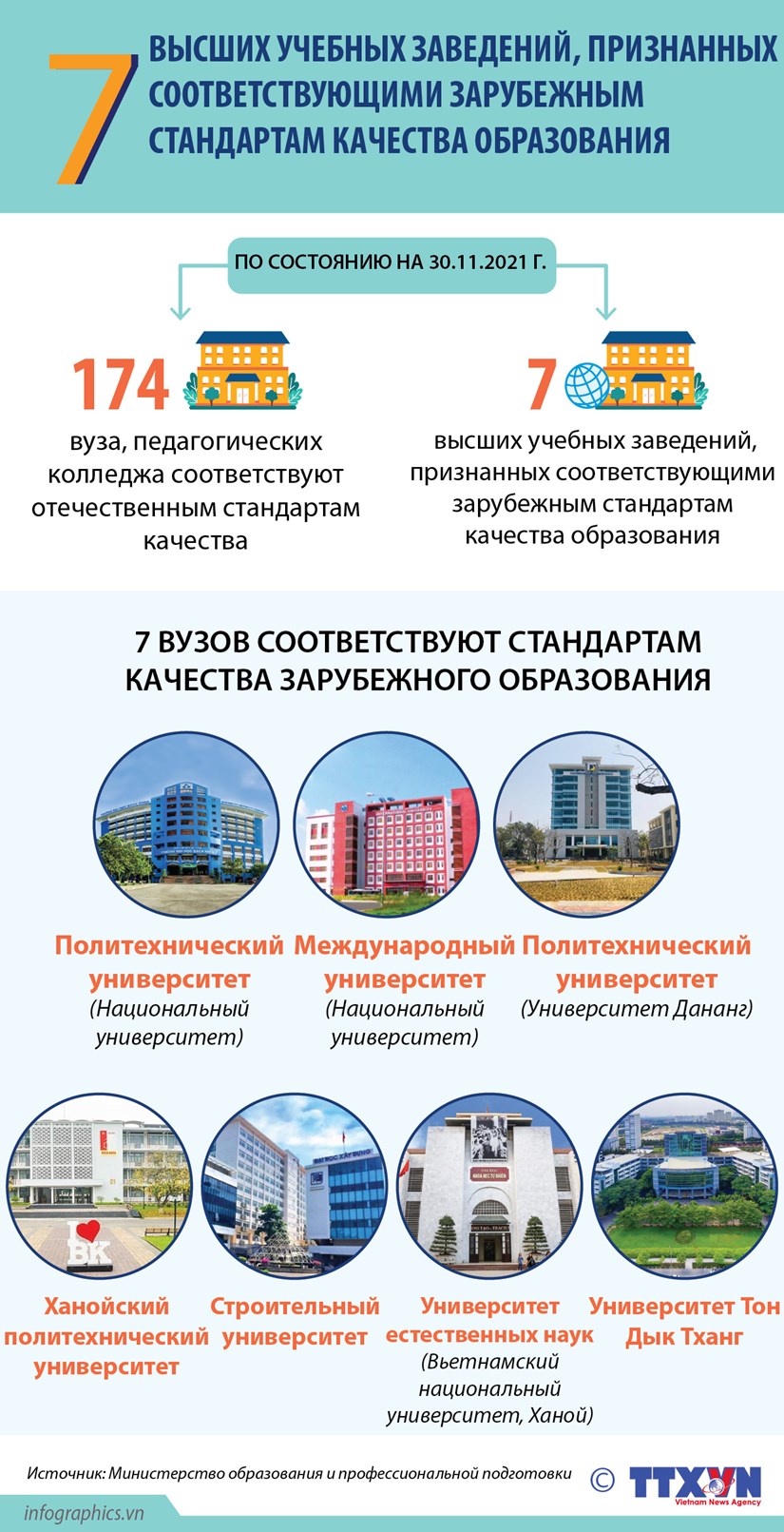 Вьетнамские университеты соответствуют зарубежным стандартам качества образования
