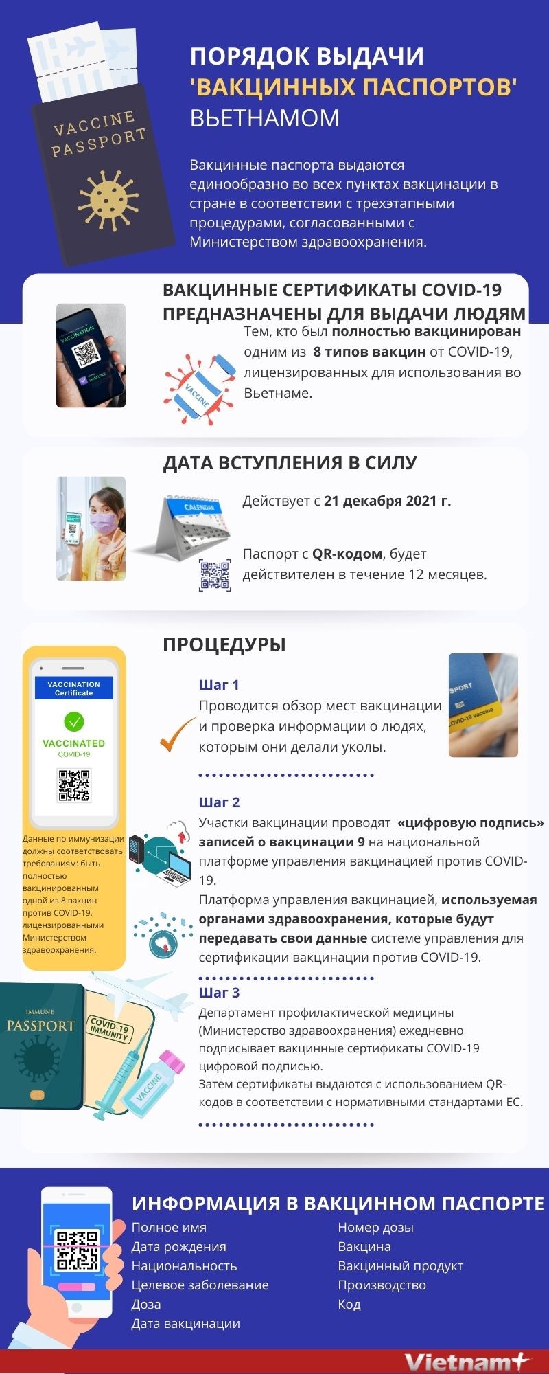 Порядок выдачи вакцинных паспортов во Вьетнаме