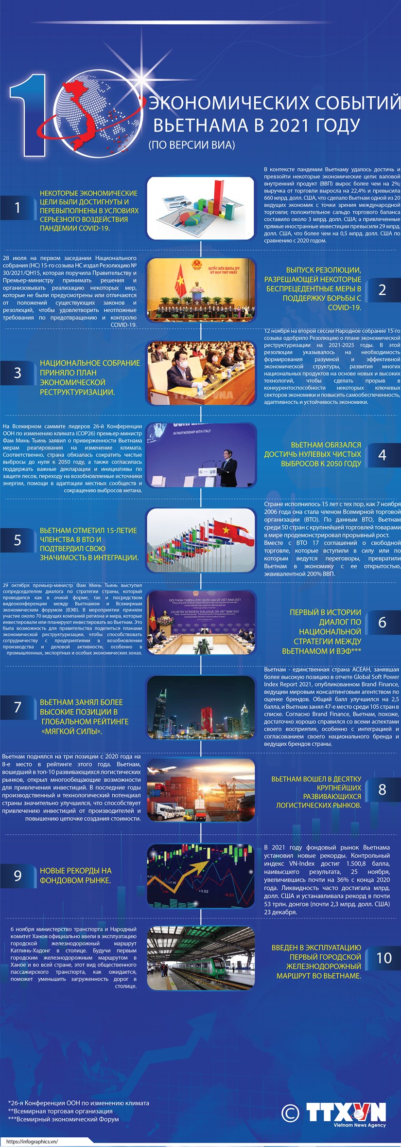 Топ-10 экономических событий Вьетнама в 2021 году по версии ВИА
