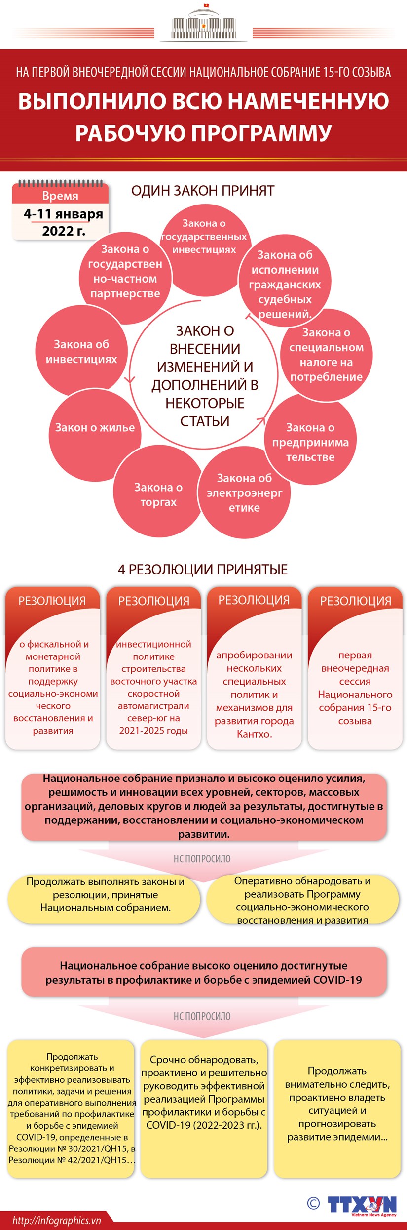 На первой внеочередной сессии Национальное собрание 15-го созыва выполнило всю намеченную рабочую программу
