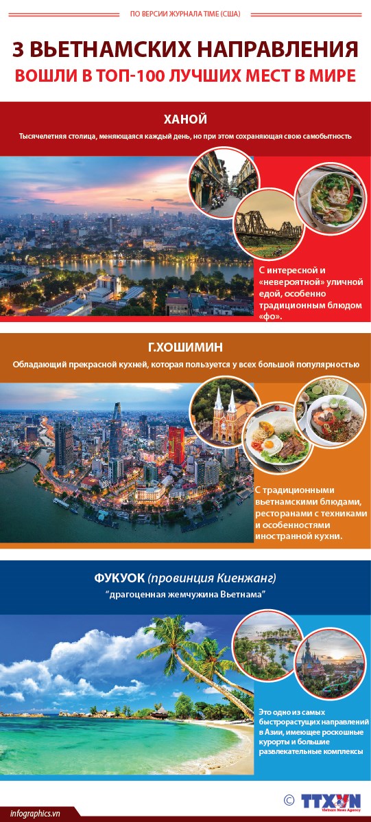 3 вьетнамских направления вошли в топ-100 лучших мест в мире