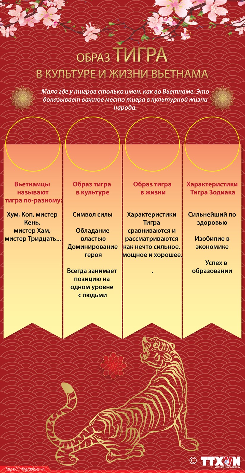 Тигры в культурной жизни вьетнамского народа