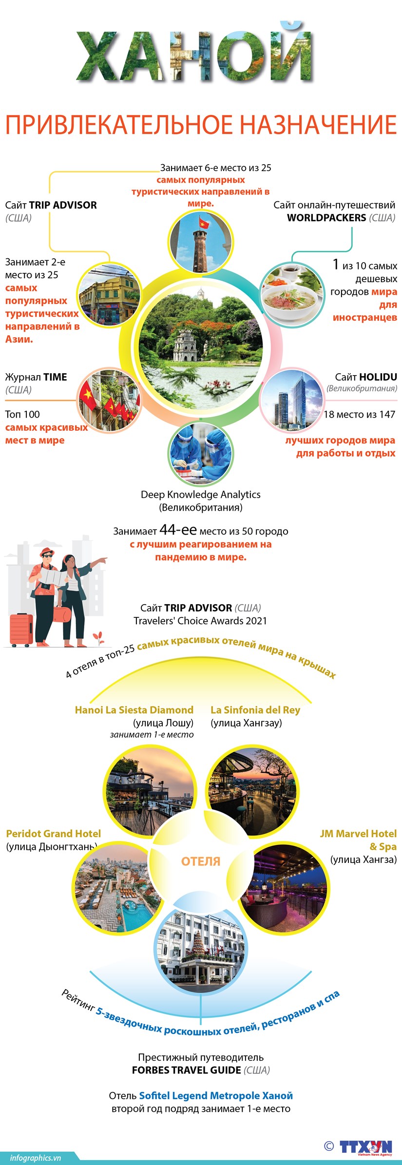 Ханой - привлекательное назначение