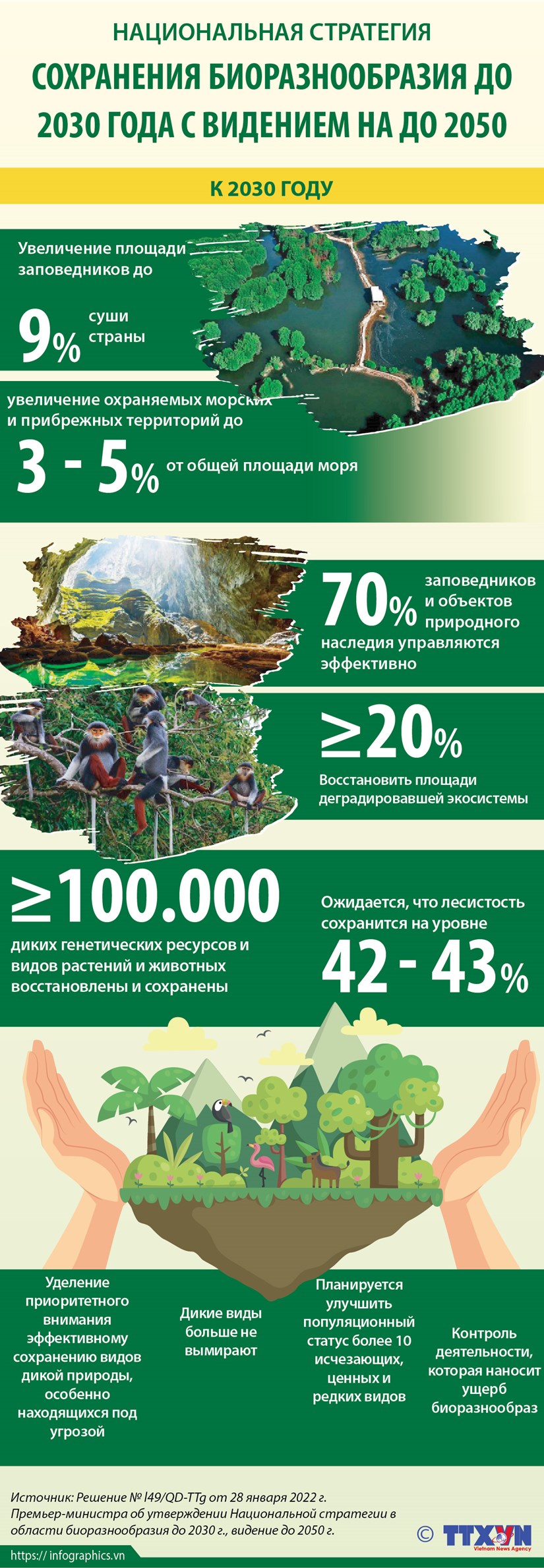 Утверждена национальная стратегия сохранения биоразнообразия до 2030 года
