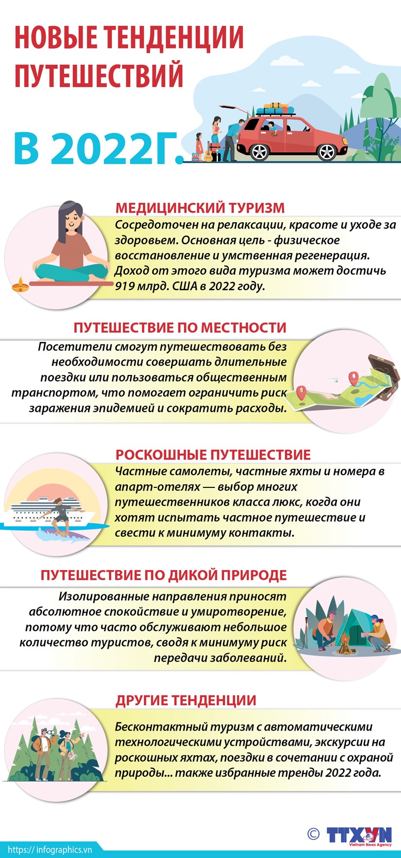 Новые тенденции путешествий в 2022 году