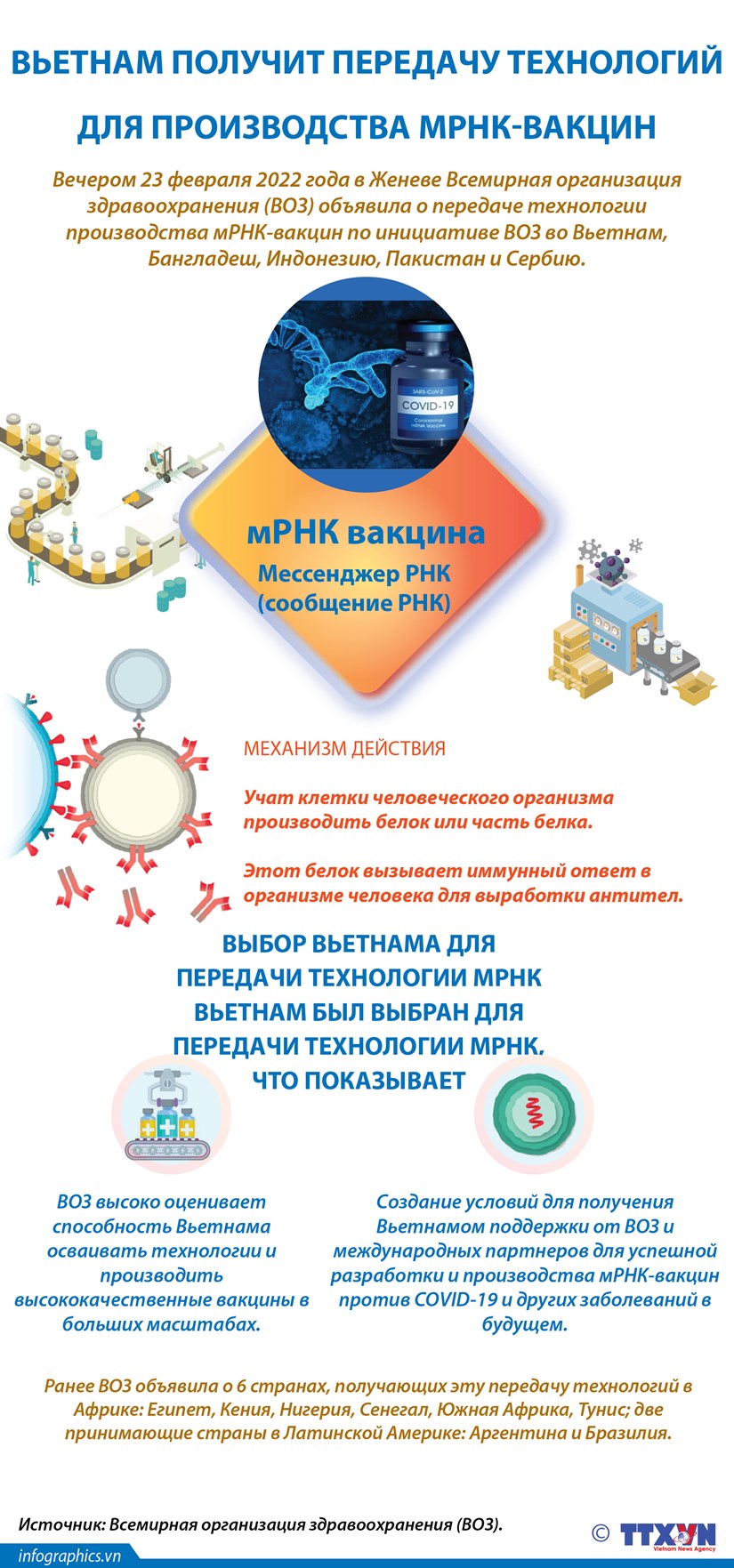 Вьетнам получит передачу технологий для производства мРНК-вакцин