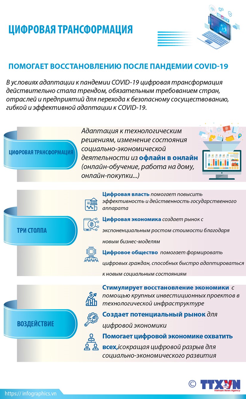 Цифровая трансформация помогает восстановлению после пандемии COVID-19