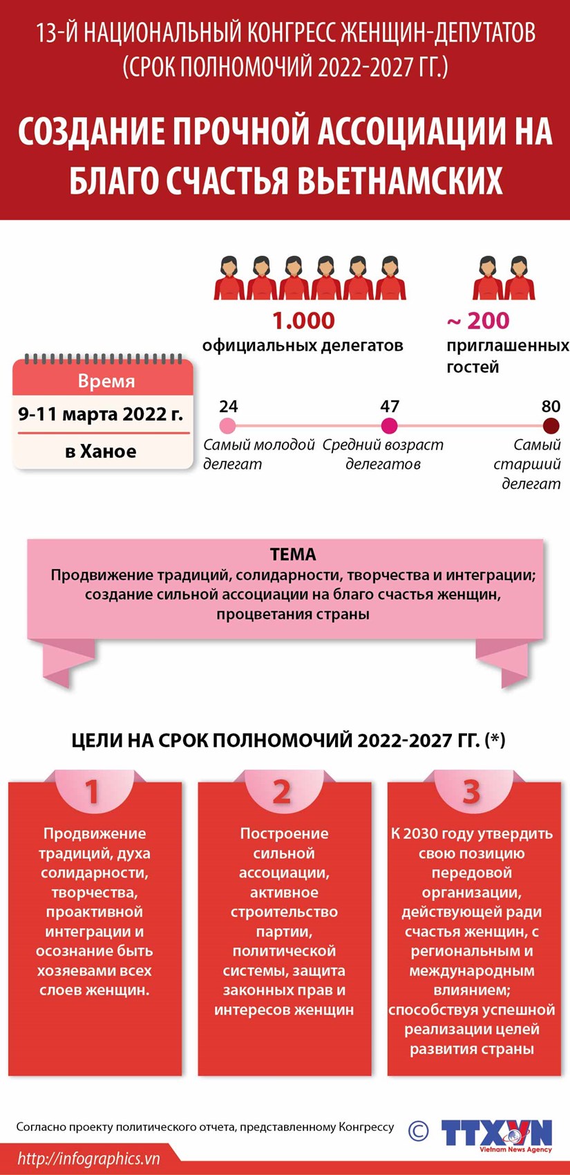 13-й Национальный съезд женщин-депутатов