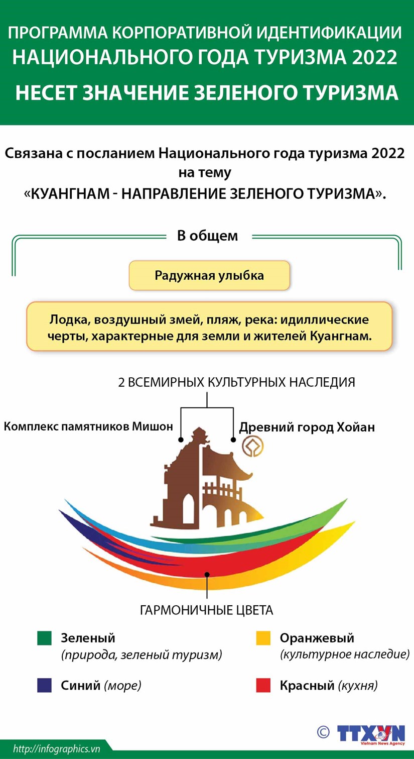Программа корпоративной идентификации национального года туризма 2022 несет значение зеленого туризма