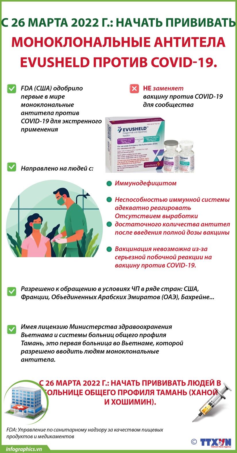 Начало использование моноклональных антител Evusheld против COVID-19