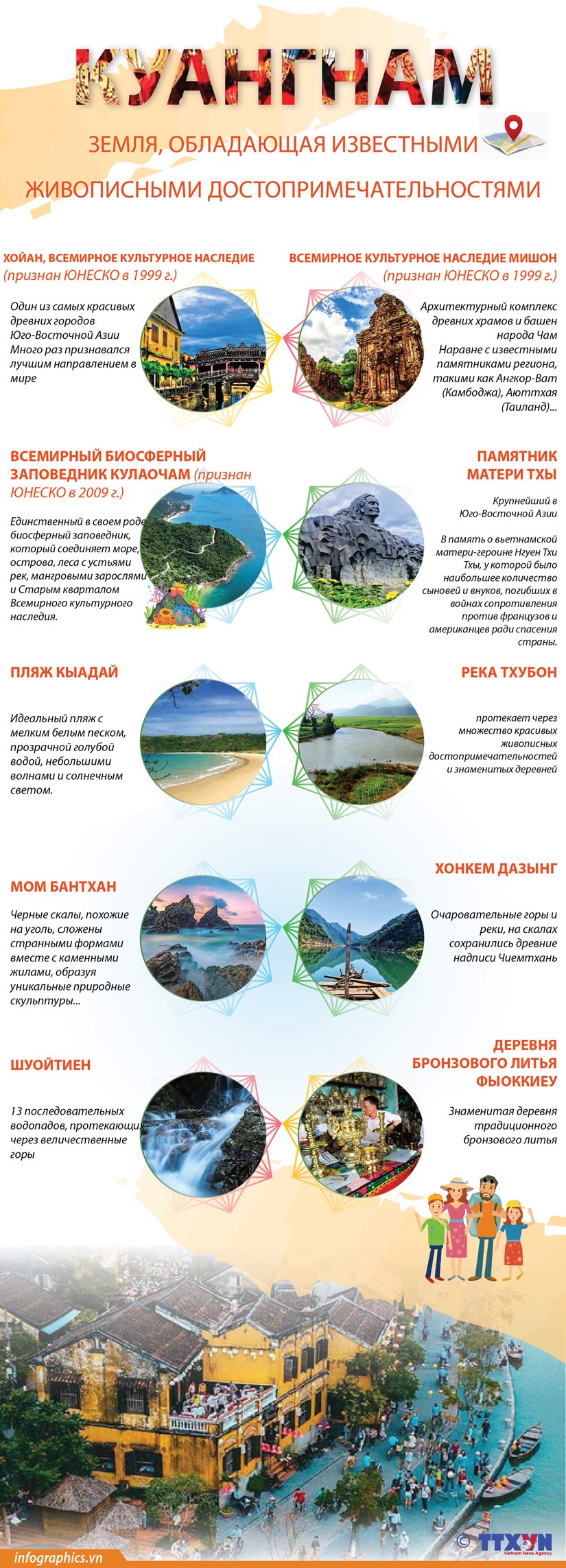 Куангнам – земля, обладающая известными живописными достопримечательностями