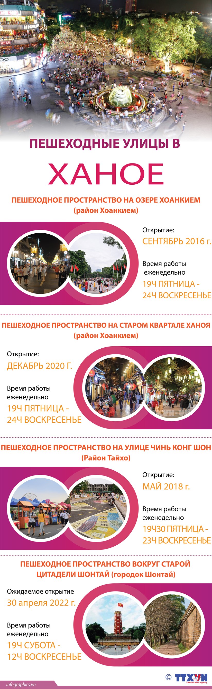 Пешеходные улицы в Ханое