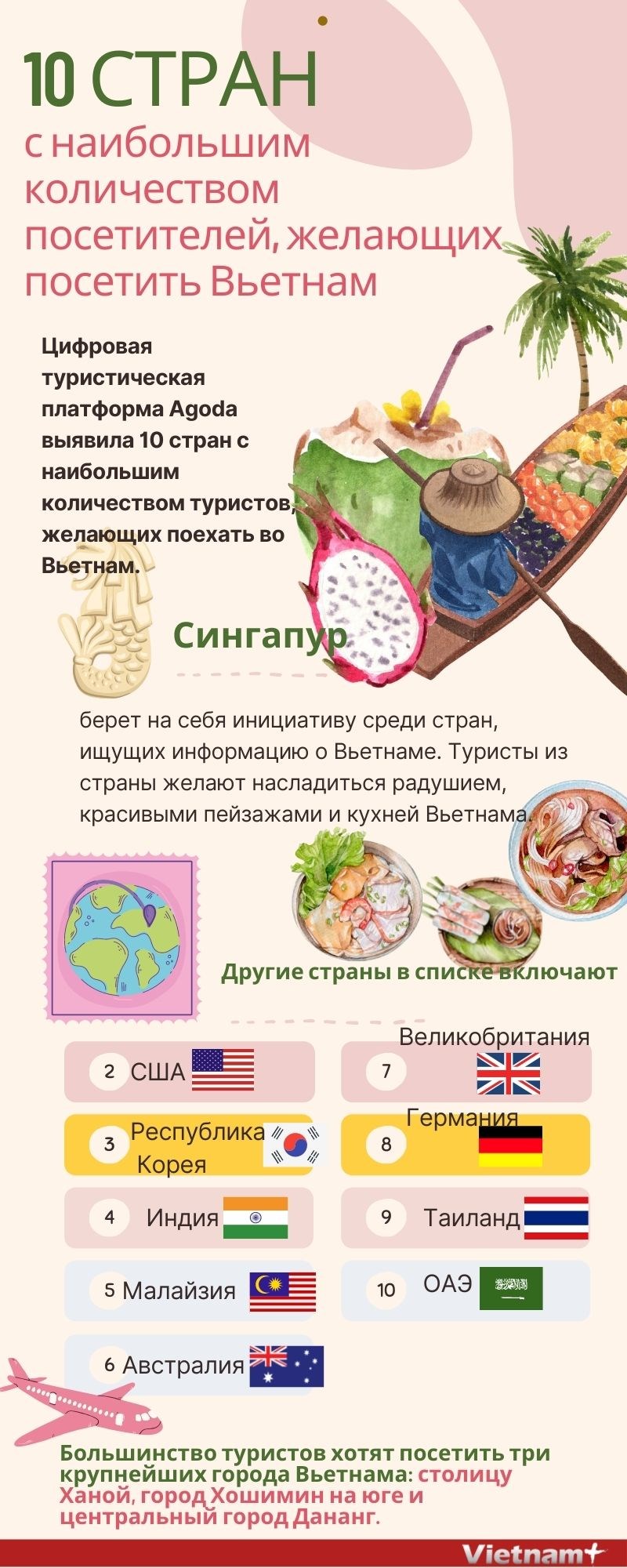 Agoda назвала страны с наибольшим количеством туристов, желающих посетить Вьетнам