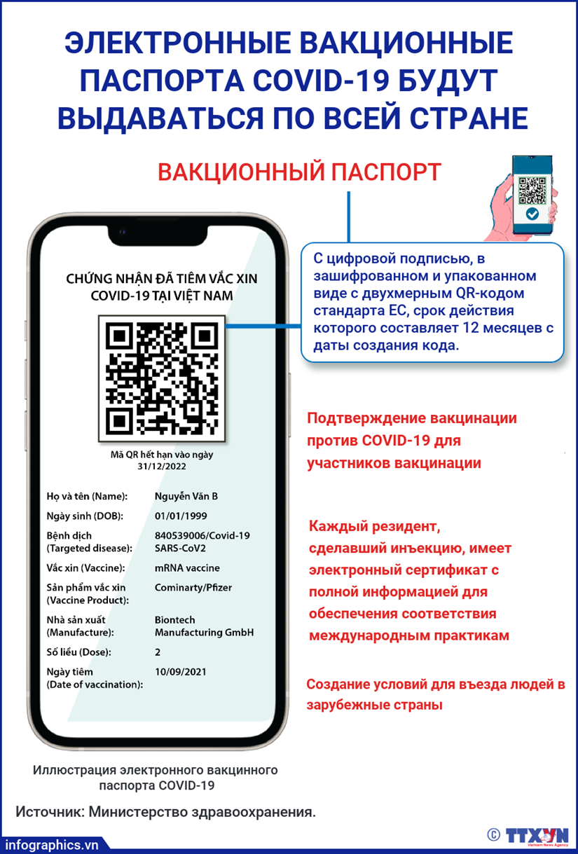 Электронные вакционные паспорта COVID-19 будут выдаваться по всей стране