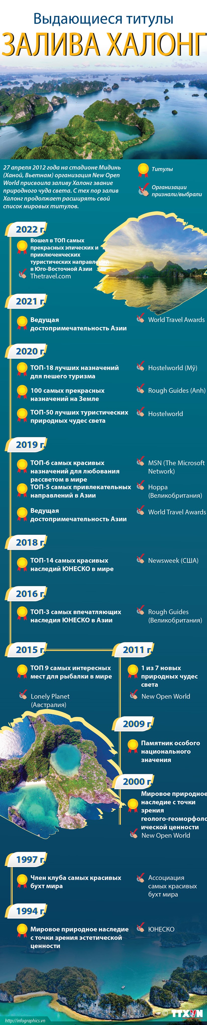 Выдающиеся титулы залива Халонг