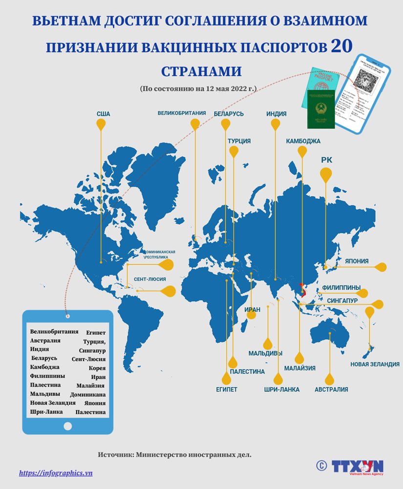 Вьетнам достиг соглашения о взаимном признании вакцинных паспортов с 20 странами