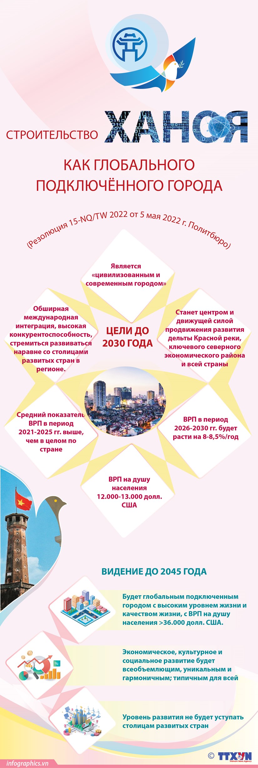 Строительство Ханоя как глобального подключённого города