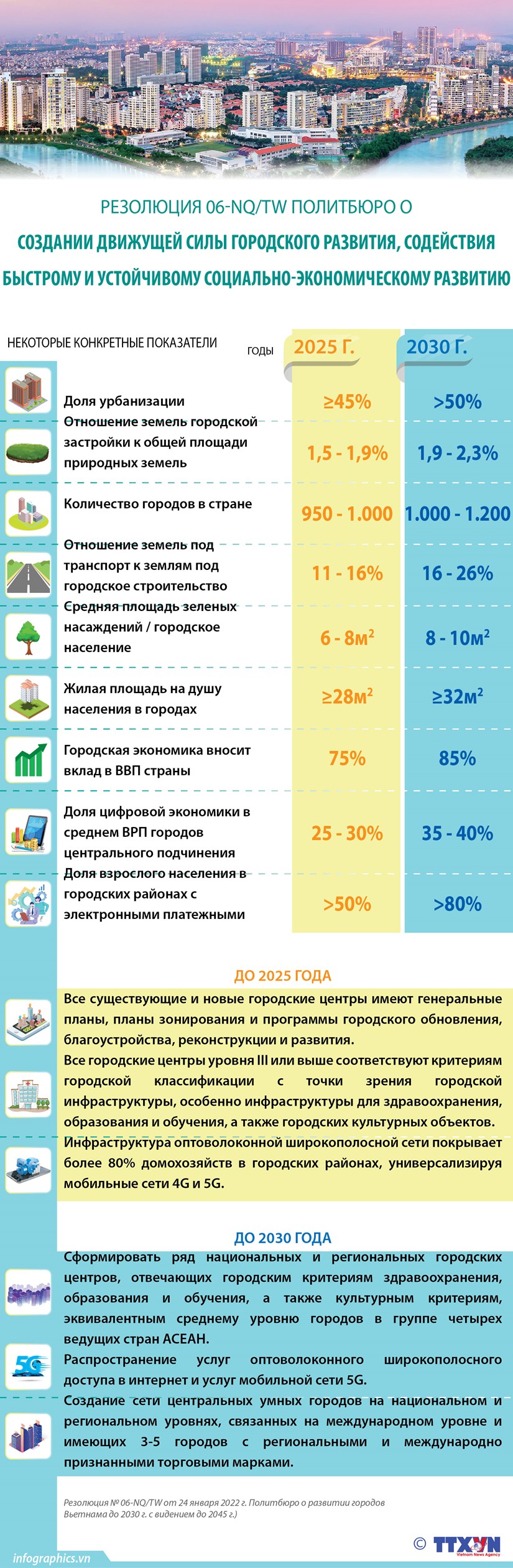 Урбанизация необходима для развития страны