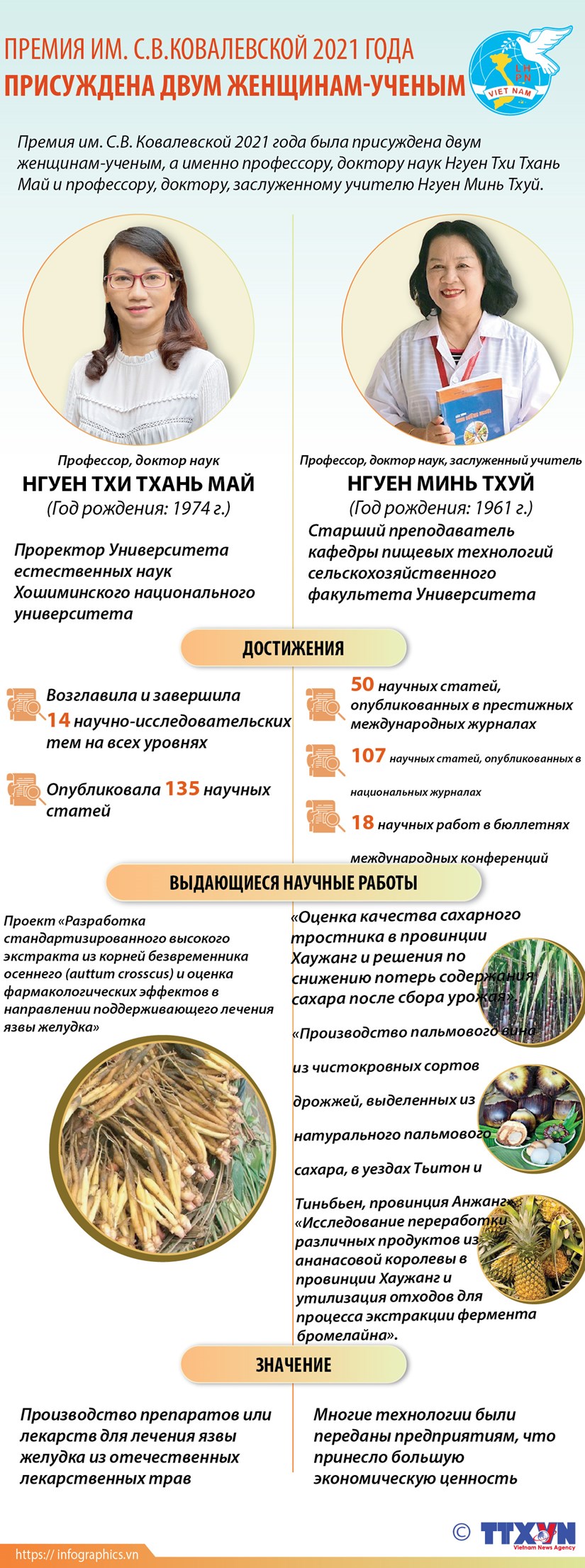 Премия имени С В Ковалевской 2021 года присуждена двум женщинам-ученым