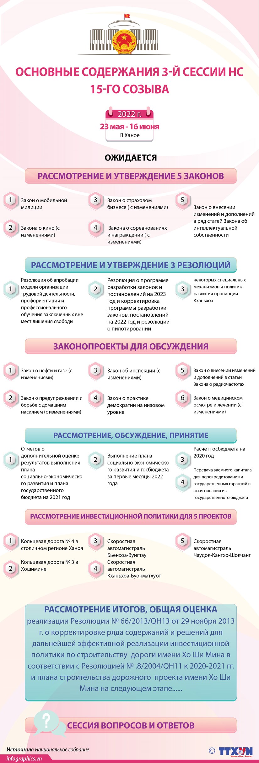 Основное содержание 3-й сессии Национального собрания 15-го созыва