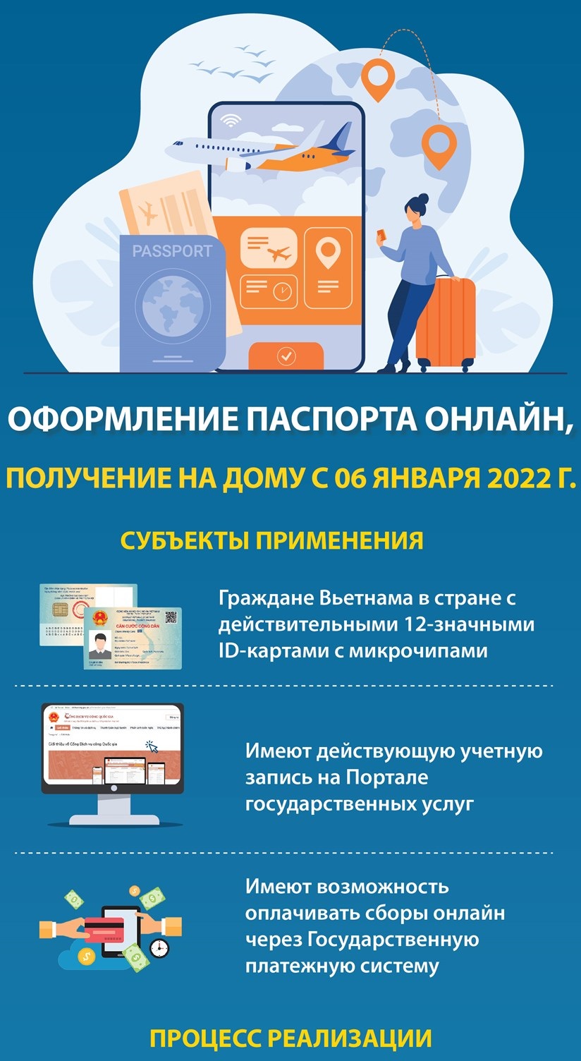 Оформление паспорта онлайн, получение на дому с 6 января 2022 г