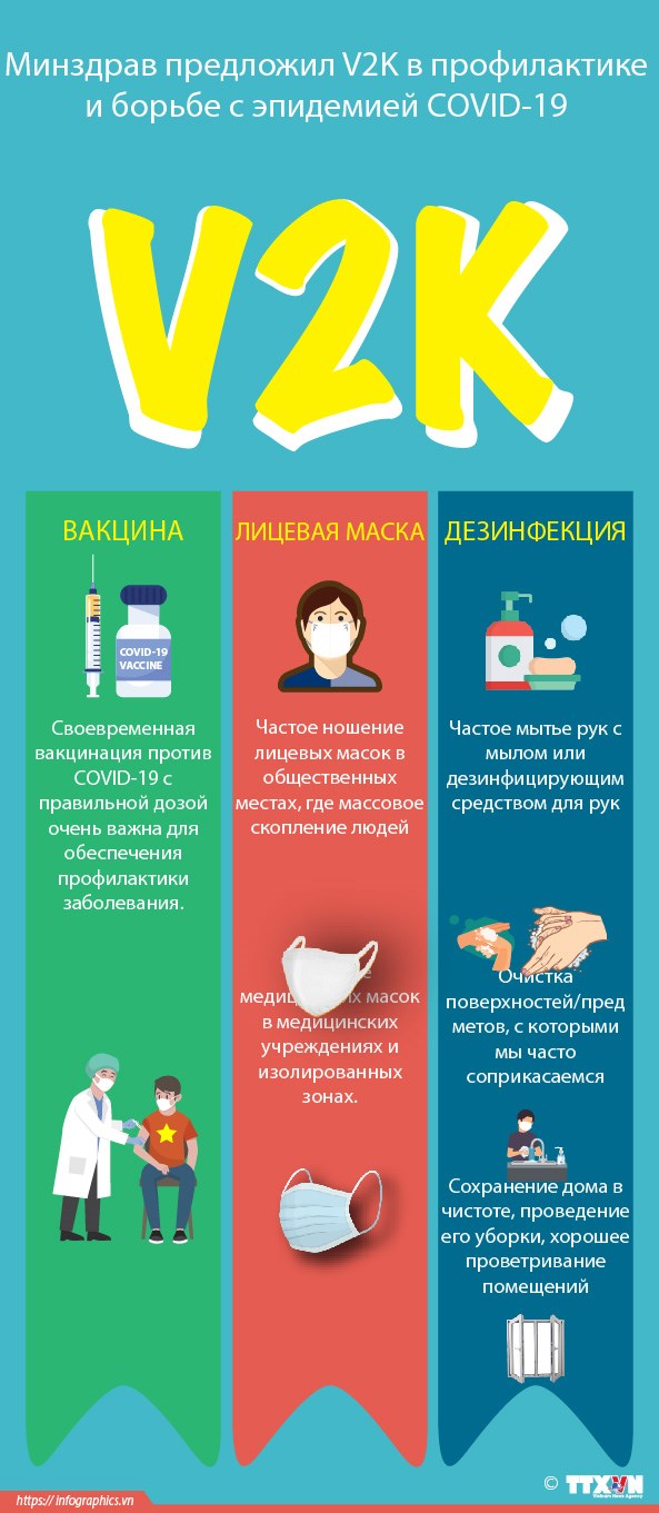 Минздрав предложил V2K по-вьетнамски в профилактике и борьбе с эпидемией COVID-19
