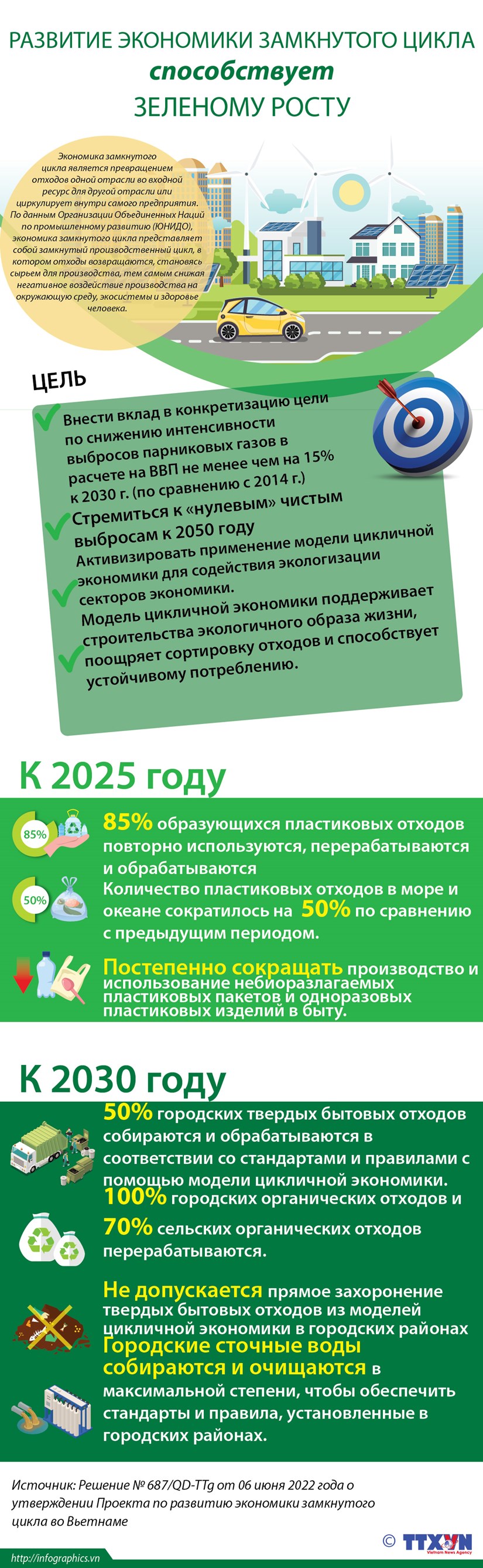 Развитие экономики замкнутого цикла способствует зеленому росту