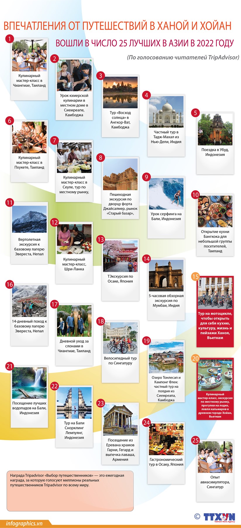 Впечатления от путешествий в Ханой и Хойан вошли в число 25 лучших в Азии в 2022 году