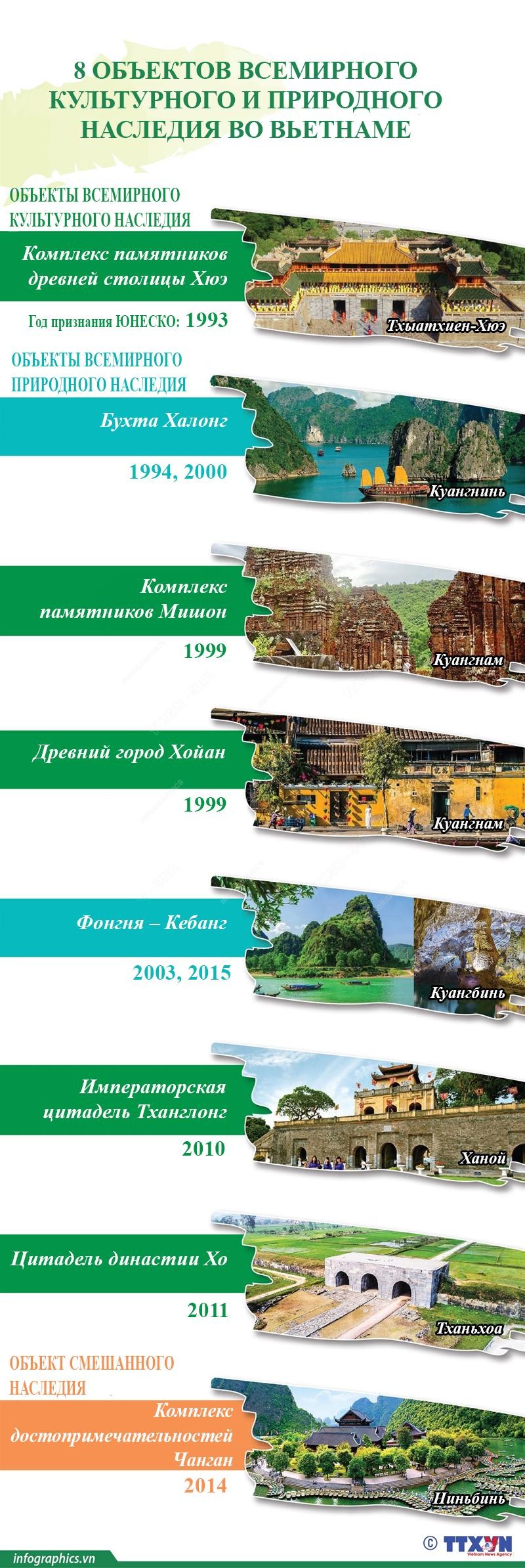 8 объектов всемирного культурного и природного наследия во Вьетнаме