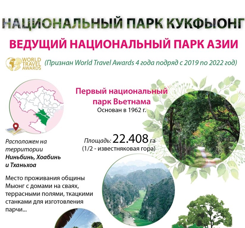 Национальный парк Кукфыонг - ведущий национальный парк Азии 2022 года