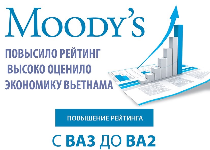 Moody’s повысило рейтинг Вьетнама до Ba2, прогноз — «стабильный»