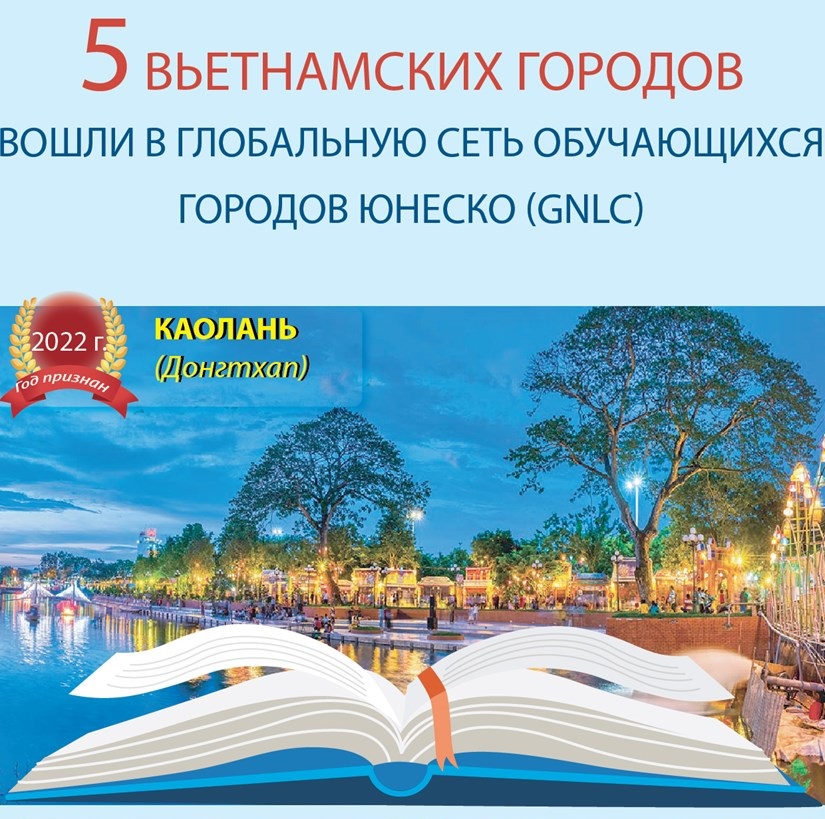 5 вьетнамских городов вошли в Глобальную сеть обучающихся городов ЮНЕСКО GNLC