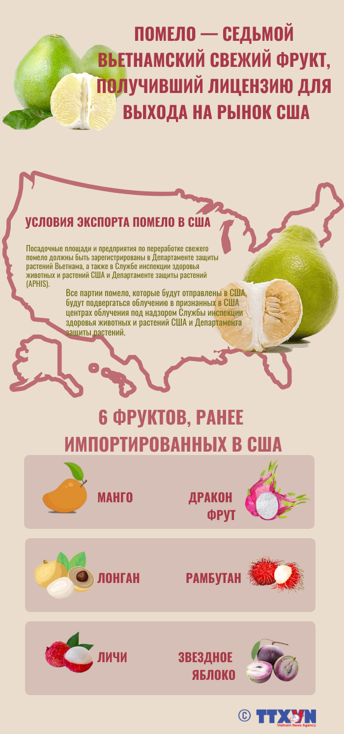 Вьетнамское помело получило лицензию для выхода на рынок США