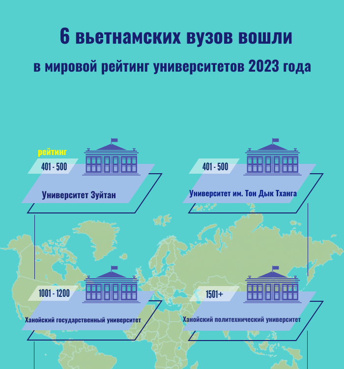 6 вьетнамских вузов вошли в мировой рейтинг университетов 2023 года