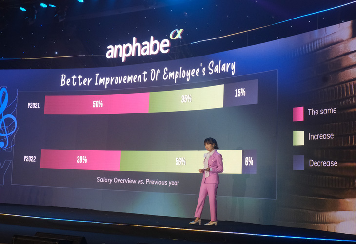 Anphabe В 2023 году заработная плата во Вьетнаме вырастет в среднем на 12
