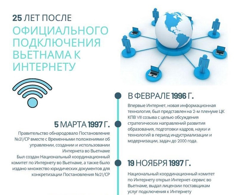 25 лет после официального подключения Вьетнама к Интернету