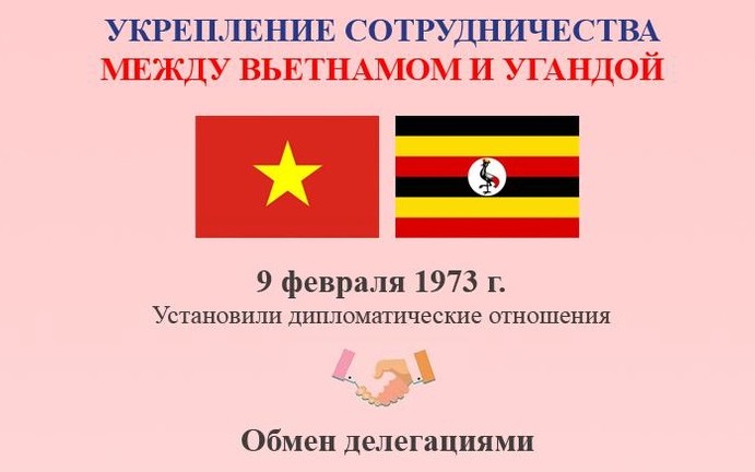 Укрепление сотрудничества между Вьетнамом и Угандой