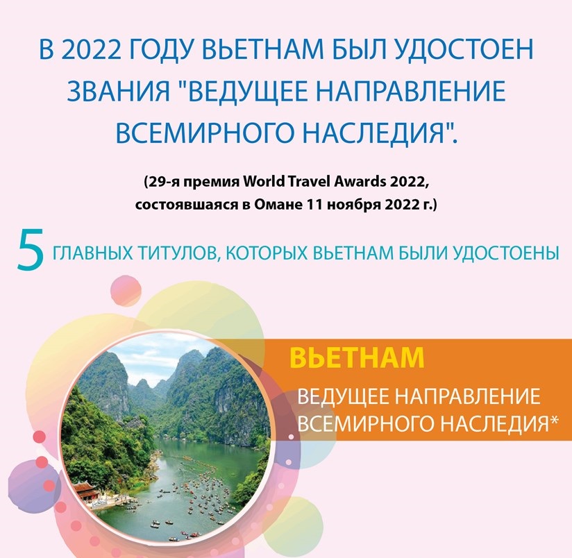 В 2022 году Вьетнам был удостоен звания Ведущее направление всемирного наследия