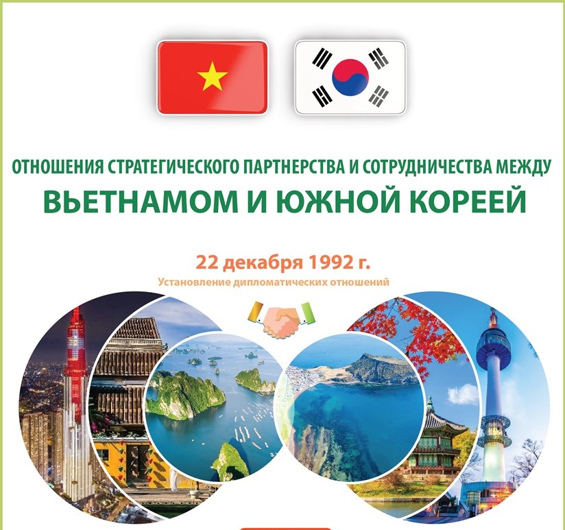 Отношения стратегического партнерства и сотрудничества между Вьетнамом и Южной Кореей
