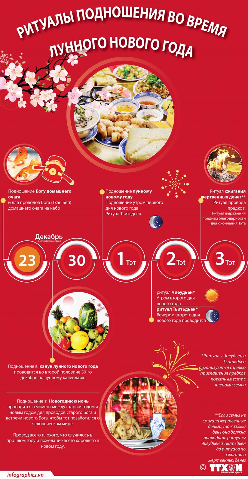 Ритуалы подношения во время лунного нового года