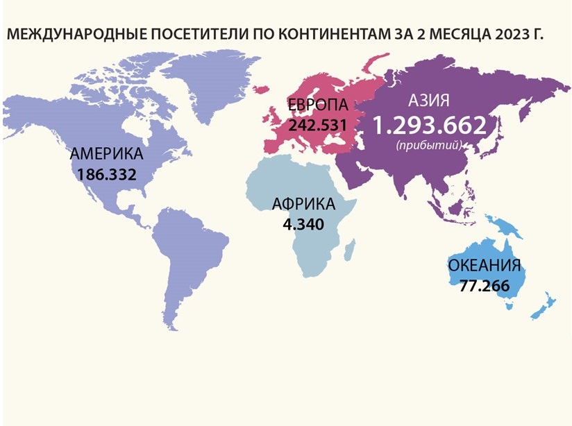 Количество иностранных посетителей, прибывших во Вьетнам, за первые два месяца 2023 года оценивается в 1,8 миллиона человек