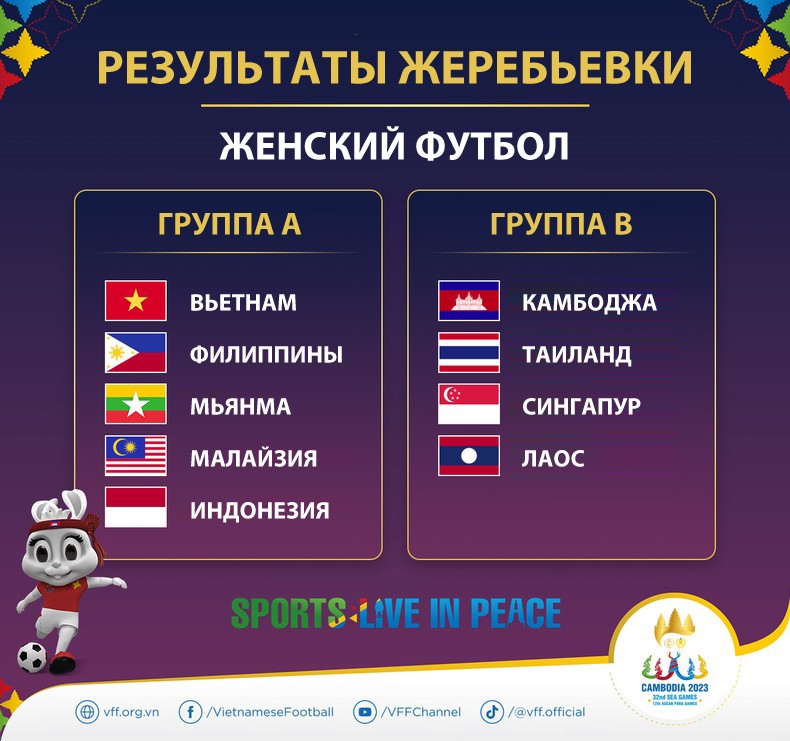 Сборная U22 Вьетнама соревнуется в одной группе со сборной Таиланда на SEA Games 32