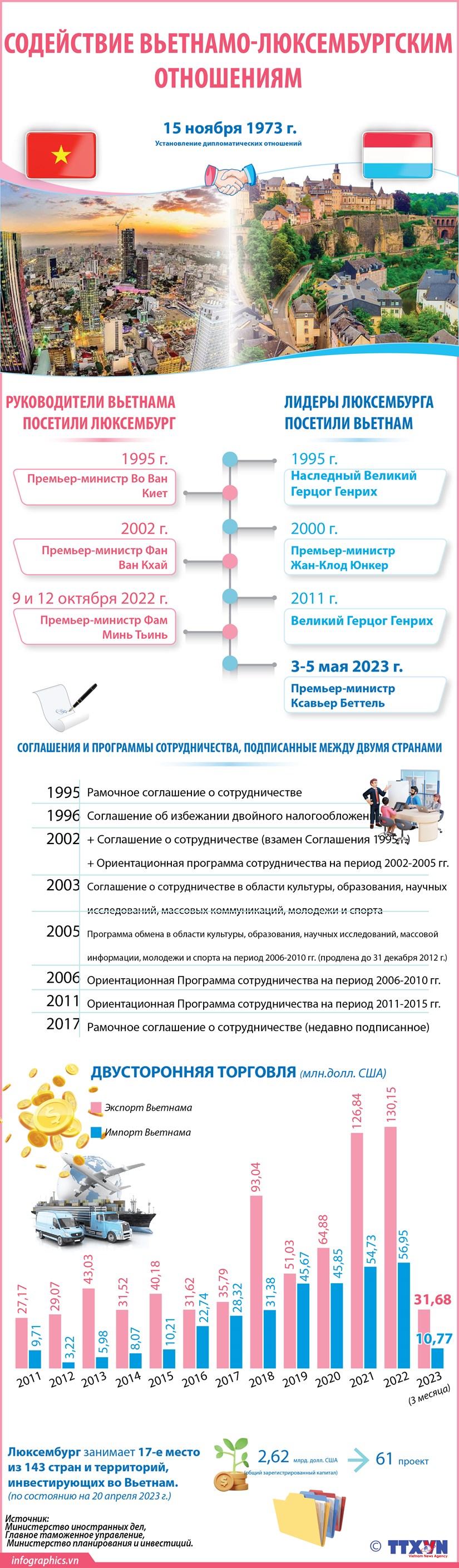 Содействие вьетнамо-люксембургским отношениям