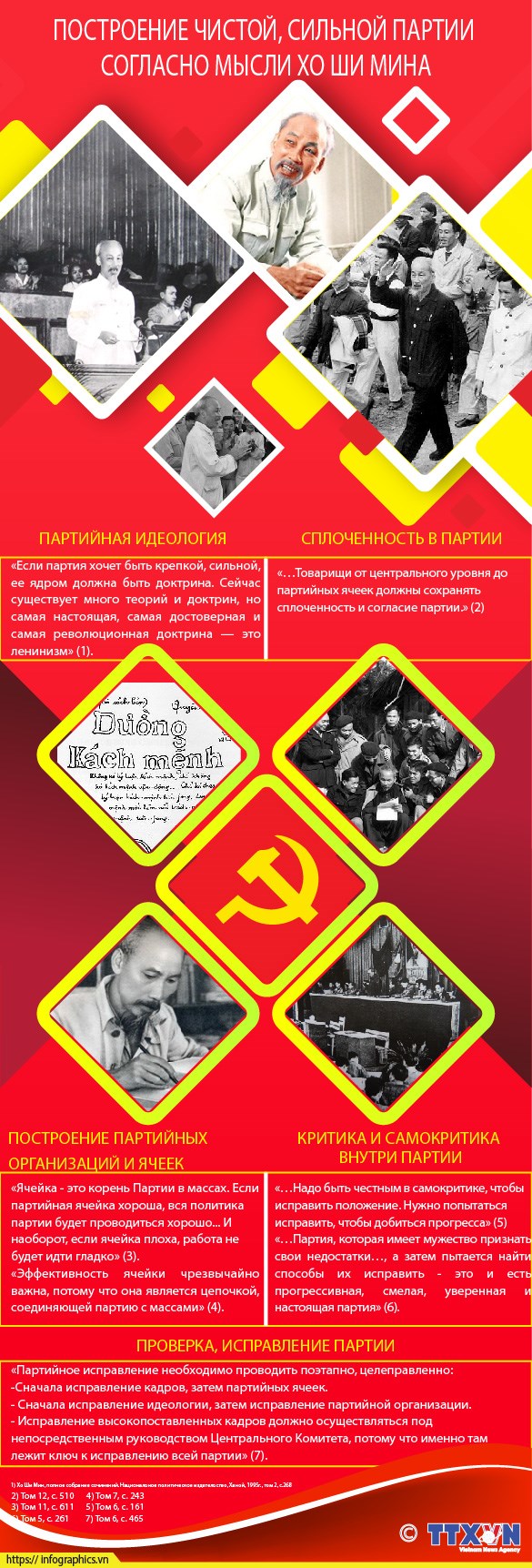 Построение чистой, сильной партии согласно мысли Хо Ши Мина