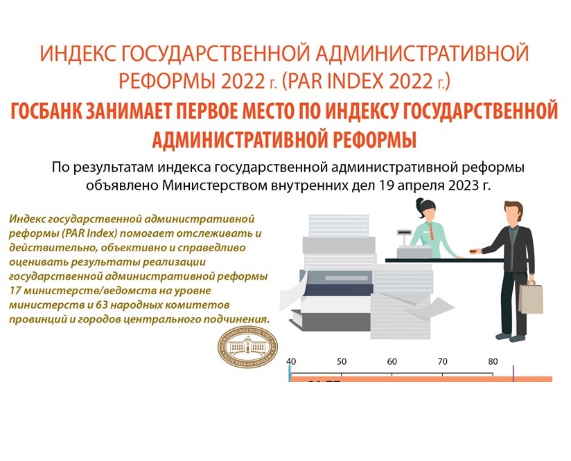 Госбанк занимает первое место по индексу государственной административной реформы 2022 г