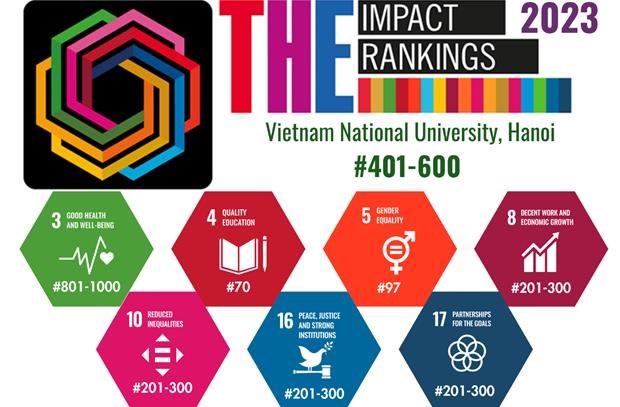 Девять вьетнамских университетов включены в рейтинг Impact Rankings 2023