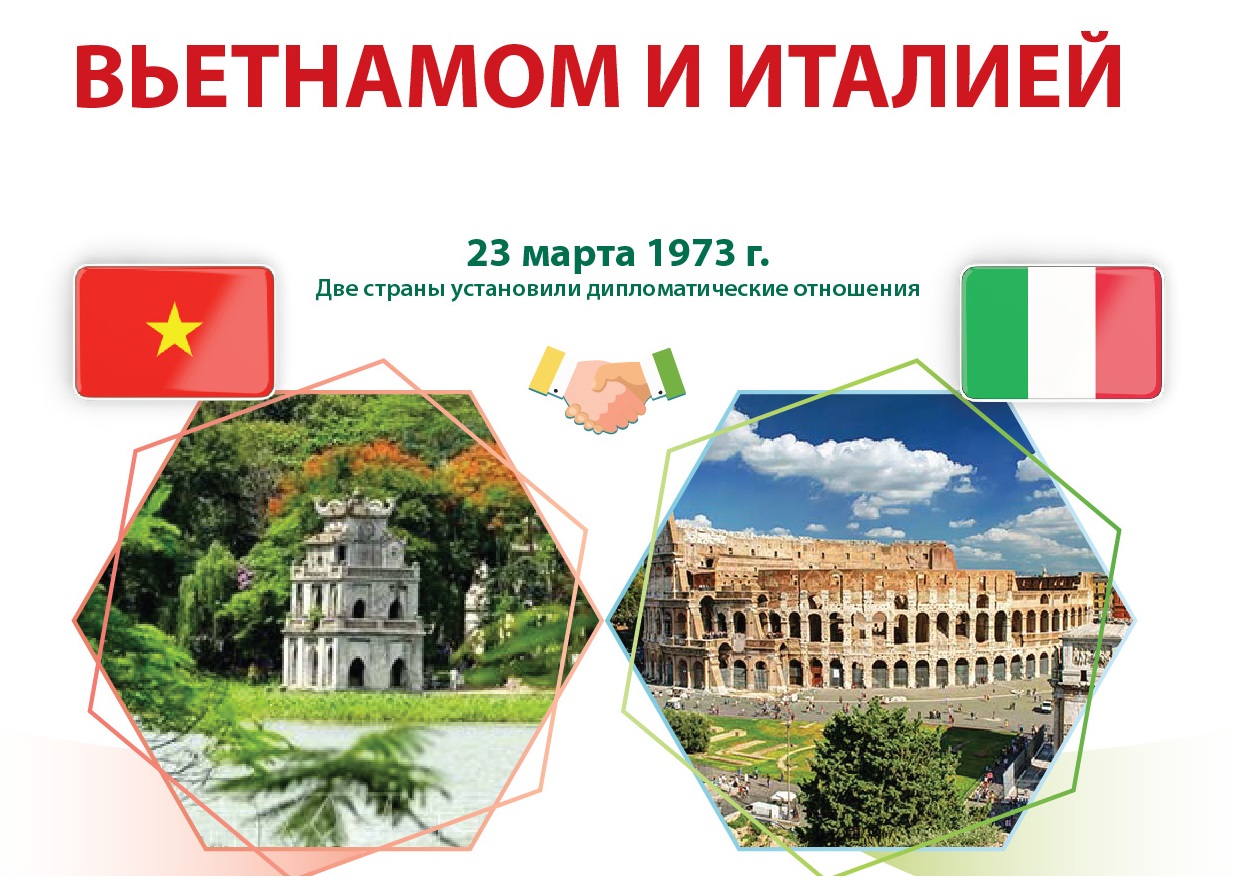 Отношения стратегического партнерства между Вьетнамом и Италией
