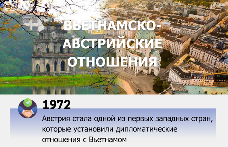 Хорошие отношения дружбы и сотрудничества между Вьетнамом и Австрией