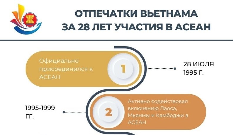 Отпечатки Вьетнама за 28 лет участия в АСЕАН
